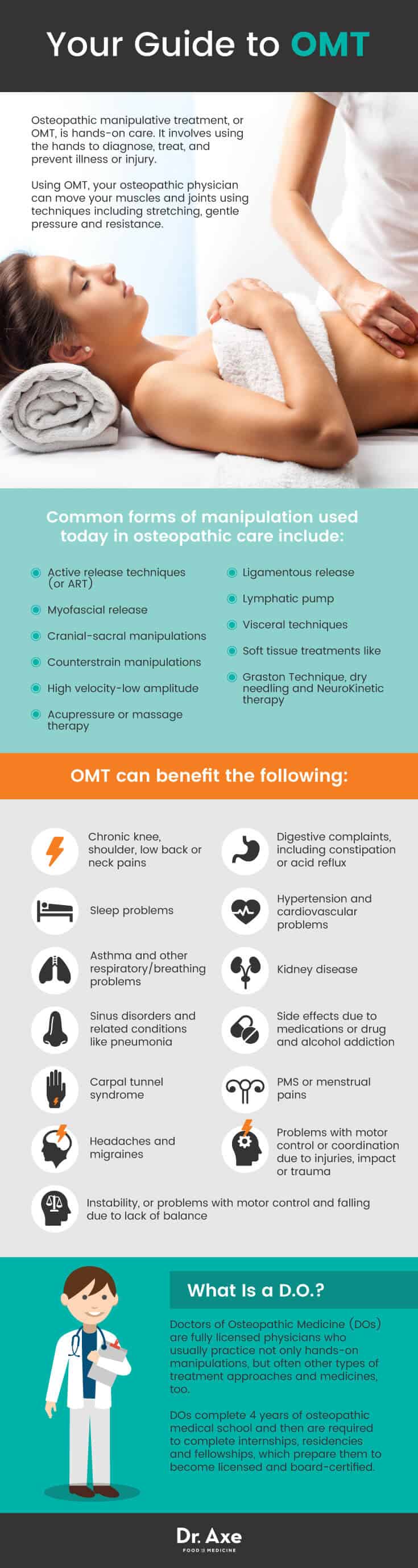 Guide to OMT - Dr. Axe