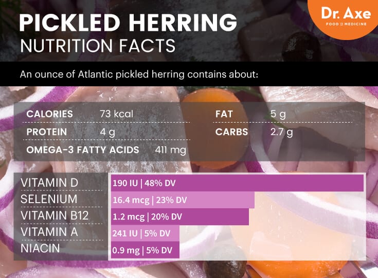 Pickled herring nutrition - Dr. Axe