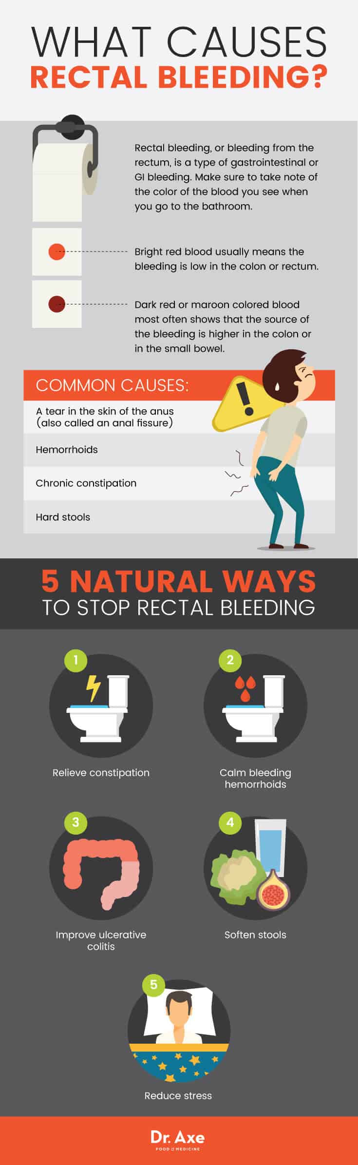 What causes rectal bleeding? - Dr. Axe