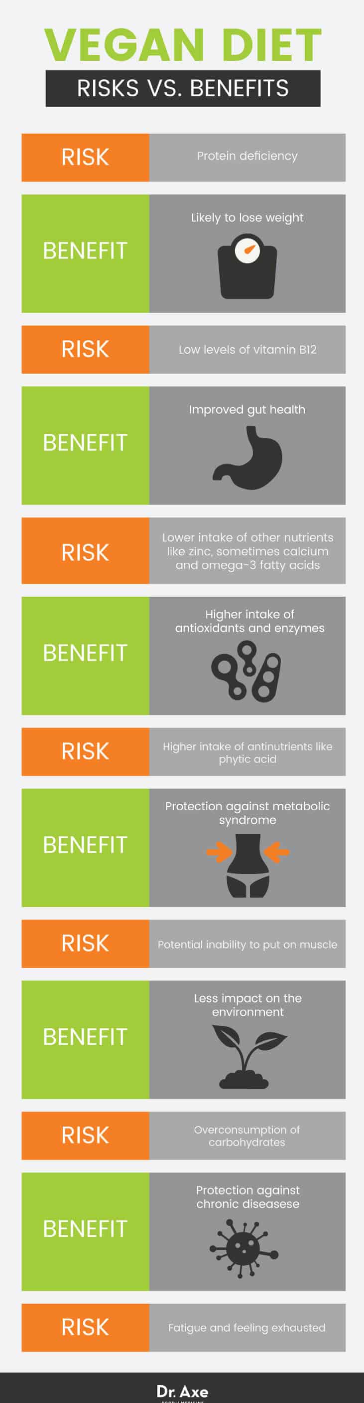 Vegan diet risks vs. benefits - Dr. Axe