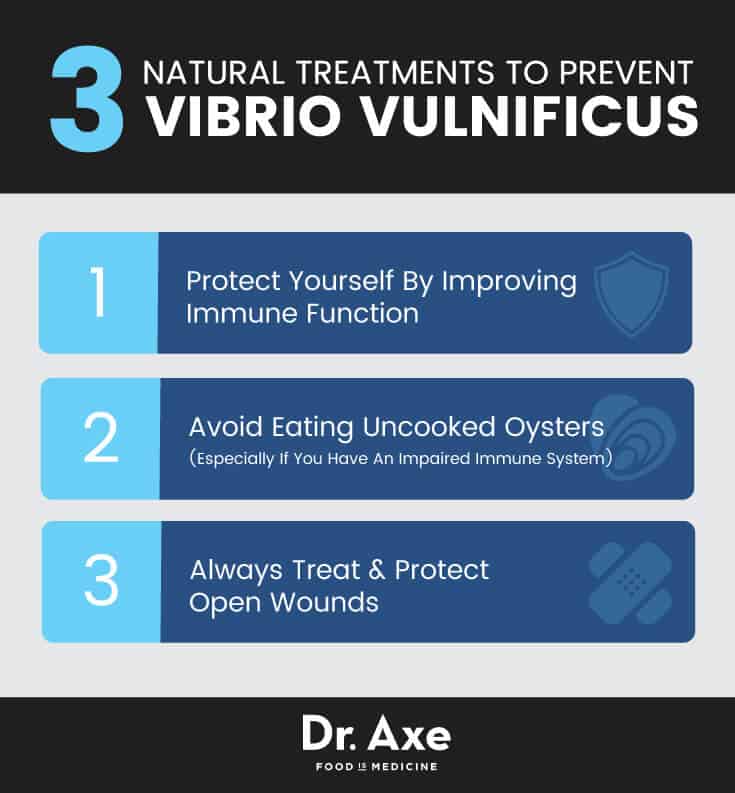 Vibrio vulnificus prevention - Dr. Axe