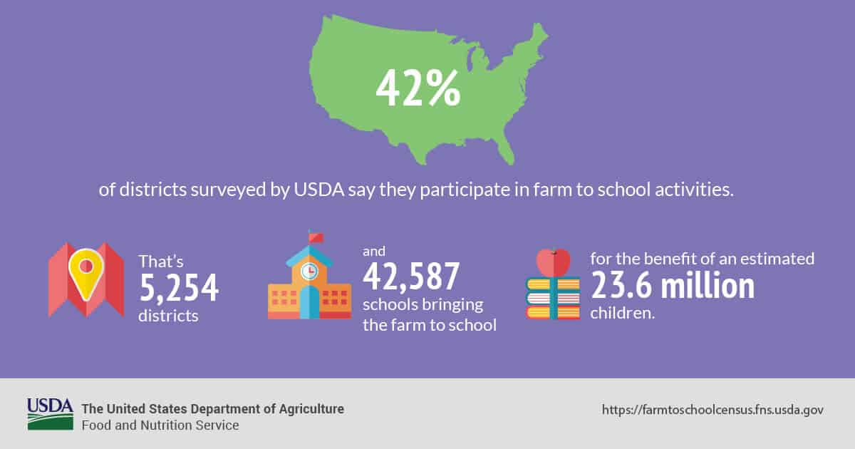 2015 USDA Census Overview