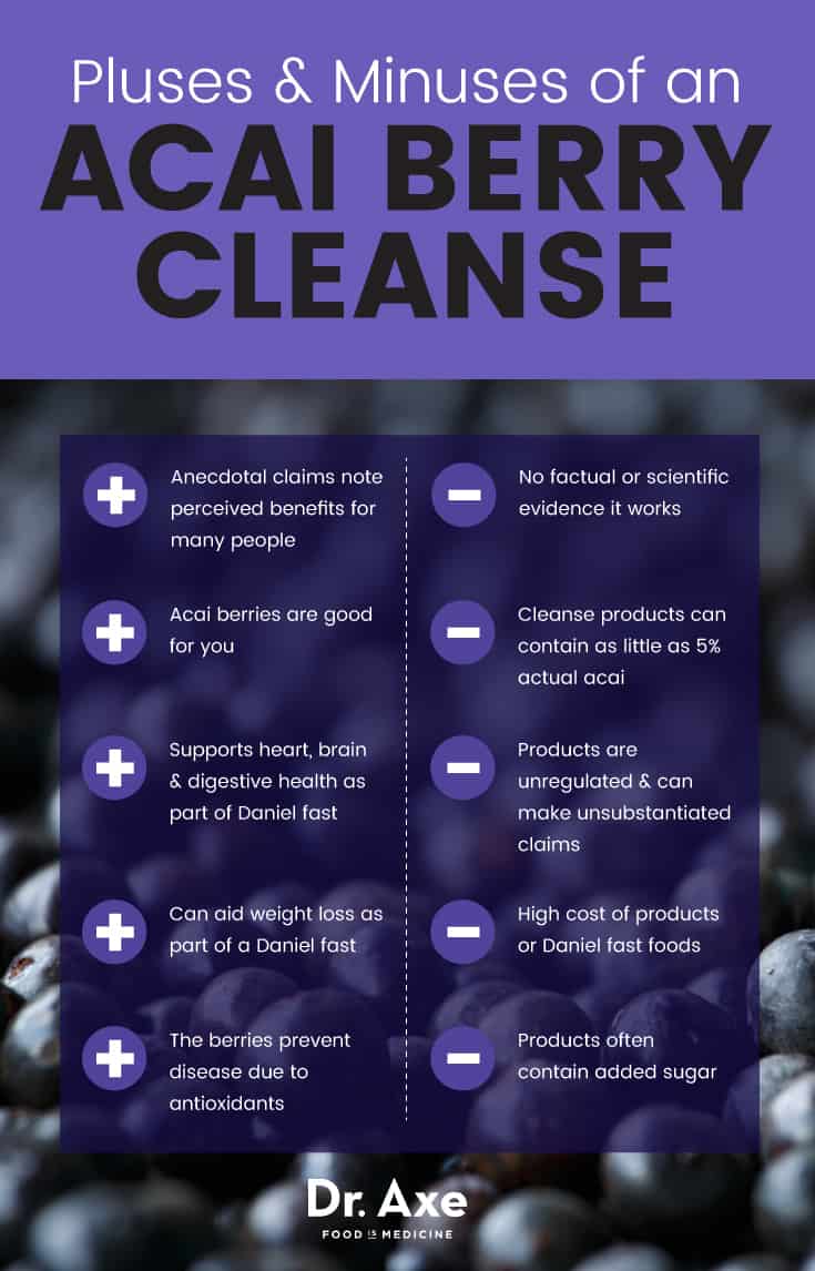 Acai berry cleanse pluses and minuses - Dr. Axe