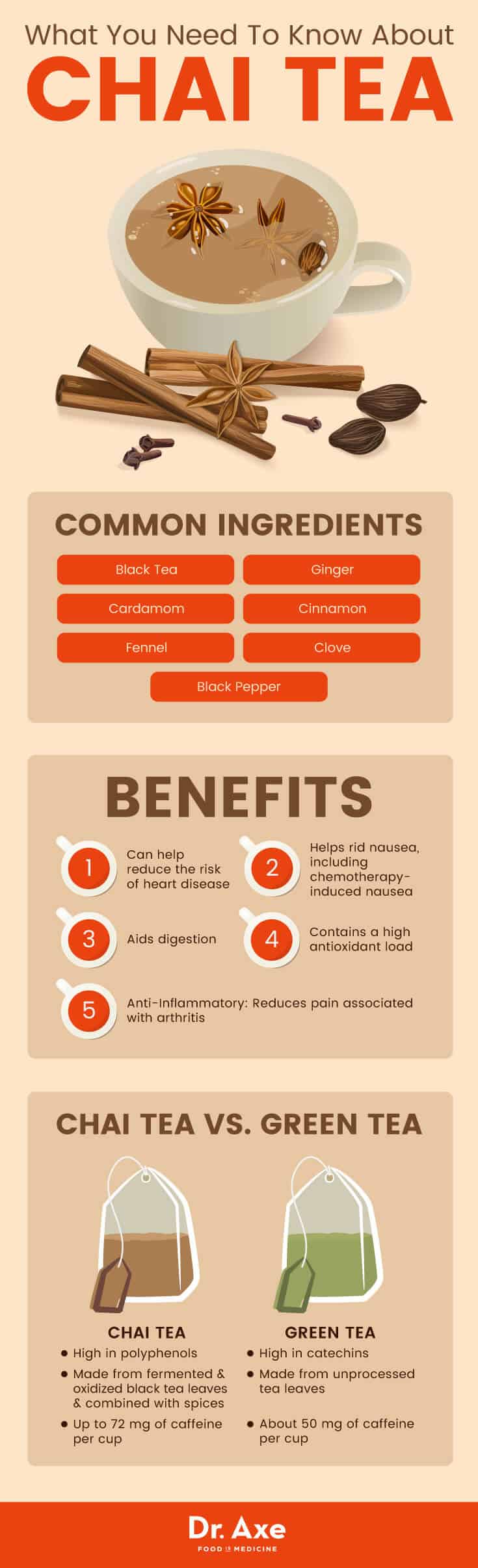 What you need to know about chai tea - Dr. Axe