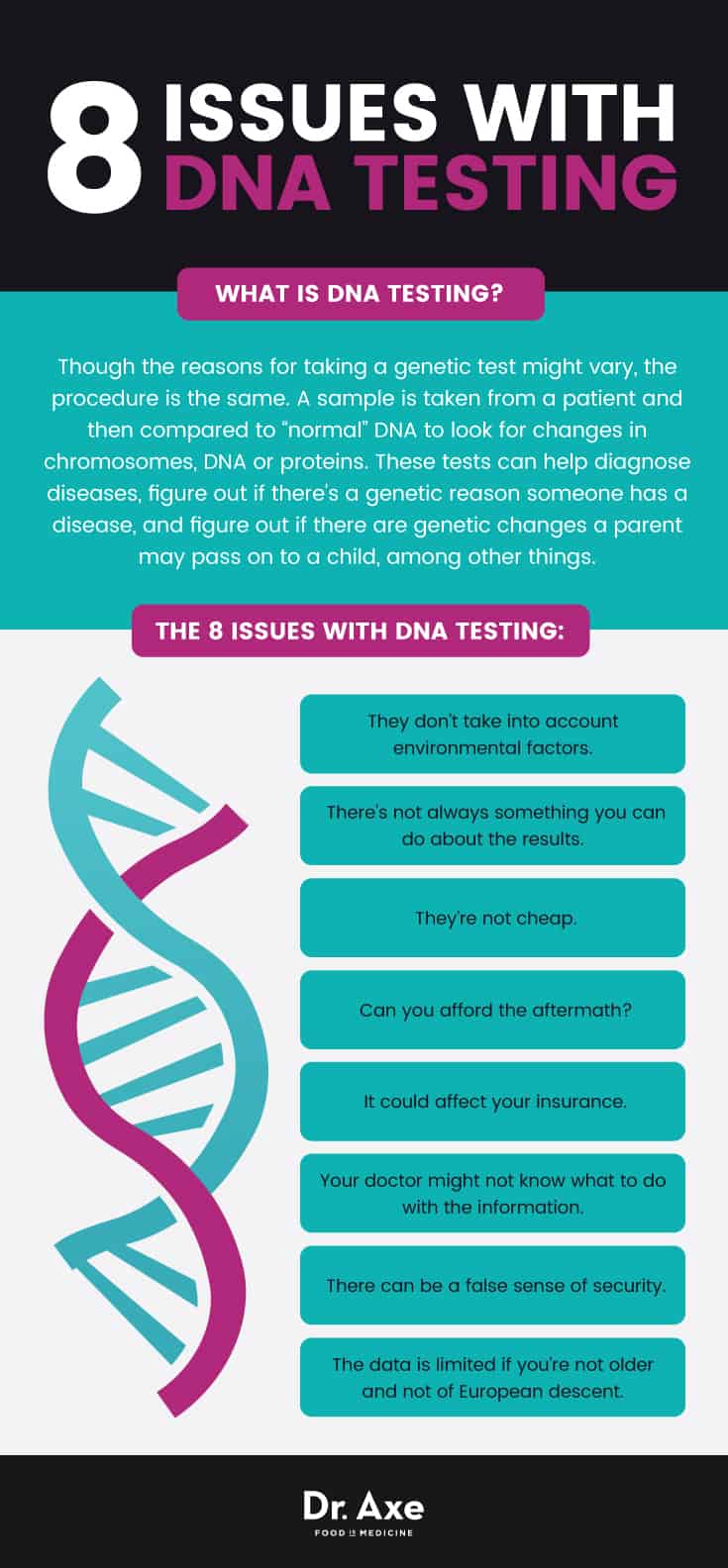 DNA testing: 8 issues - Dr. Axe