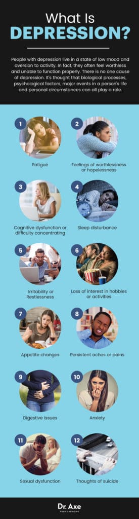 Signs of Depression: 12 Signs and the Anti-Depression Diet - Dr. Axe