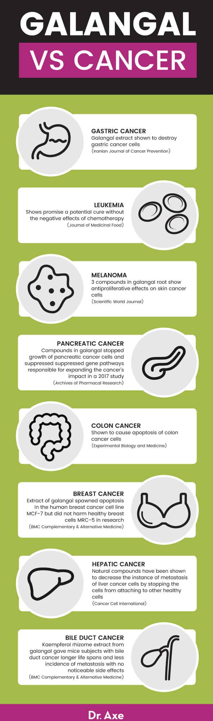 Galangal vs. cancer - Dr. Axe