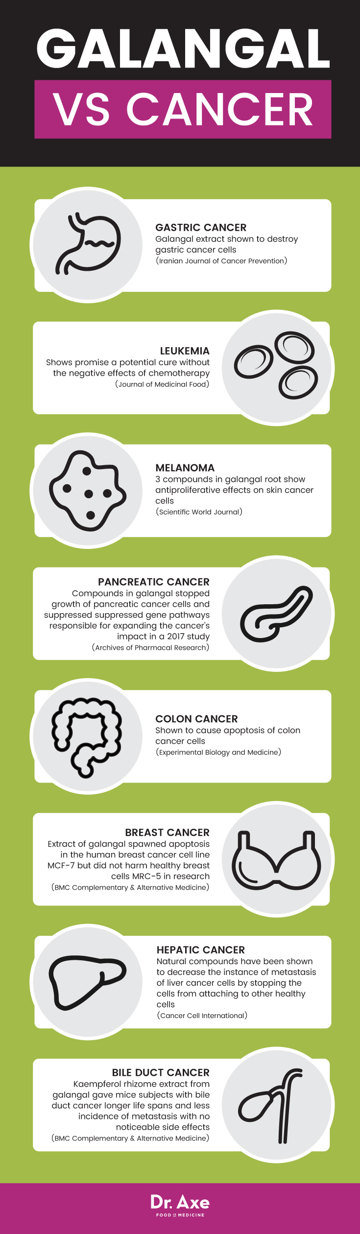 Galangal vs. cancer - Dr. Axe