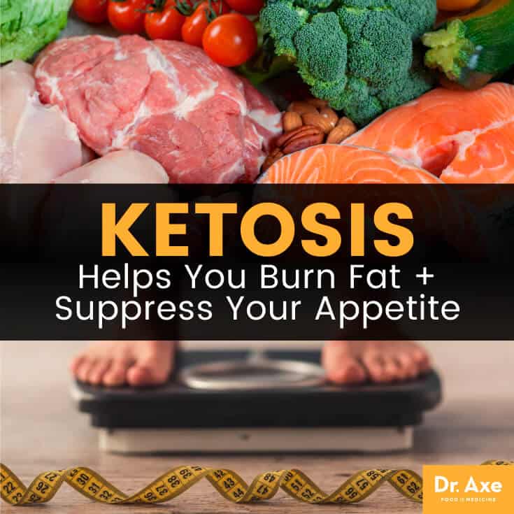 What is ketosis? - Dr. Axe