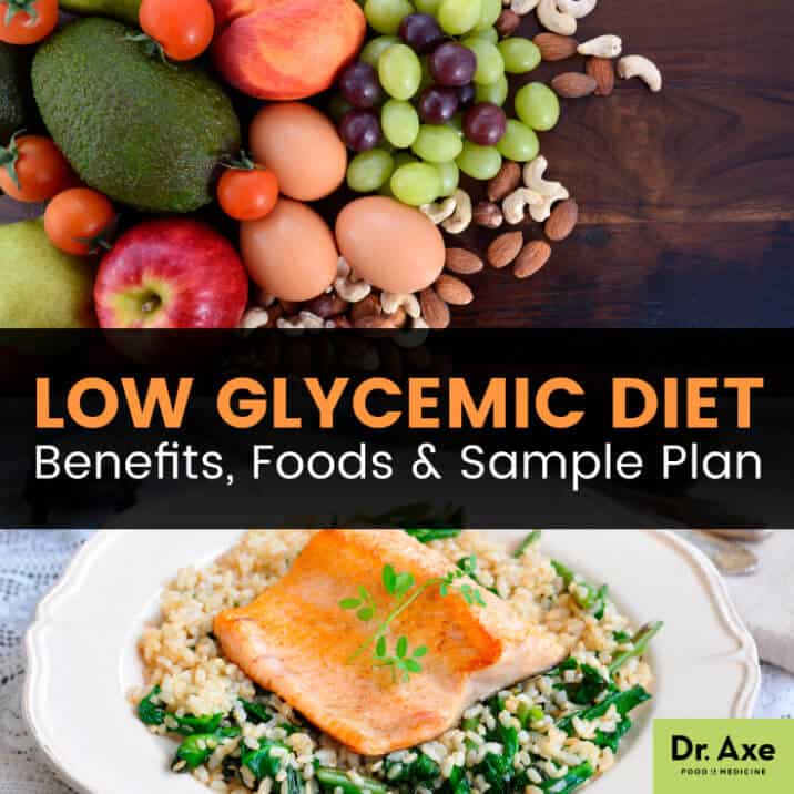 Low Glycemic Diet: Benefits, Foods & Sample Plan - Dr. Axe