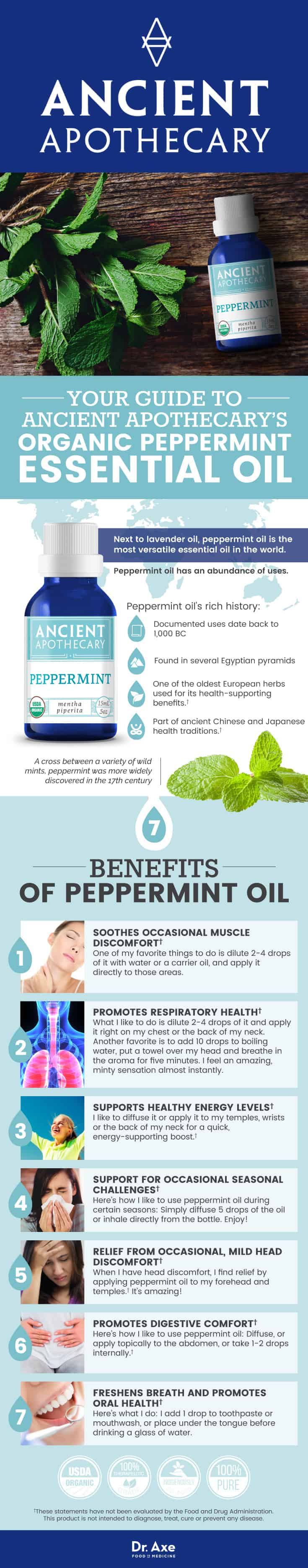 Certified Organic Peppermint Essential Oil 15 mL Dr. Axe Store