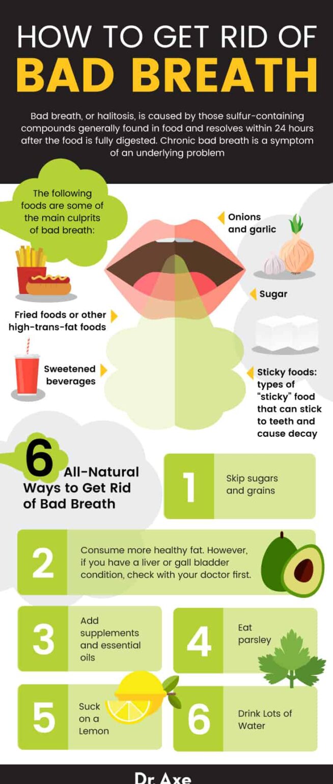 How to Get Rid of Bad Breath with 6 Natural Remedies - Dr. Axe