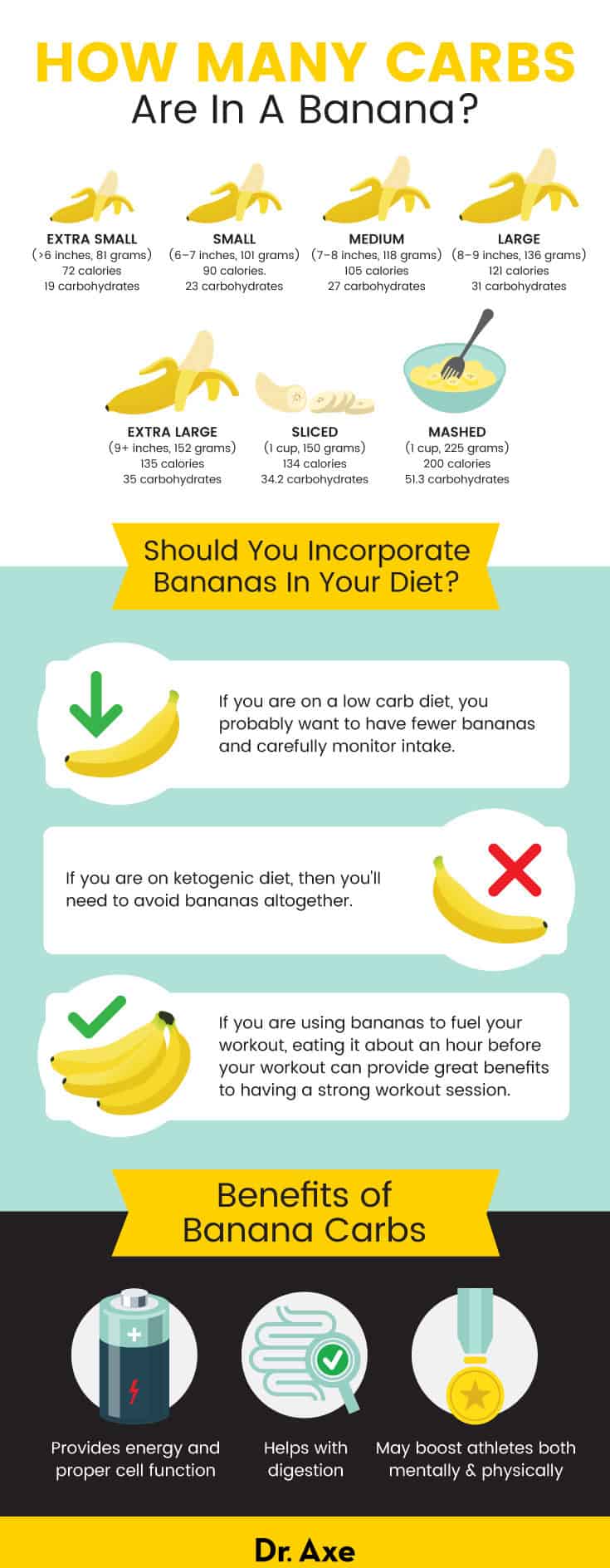 Hvor mange kulhydrater er der i en banan - Dr. Axe