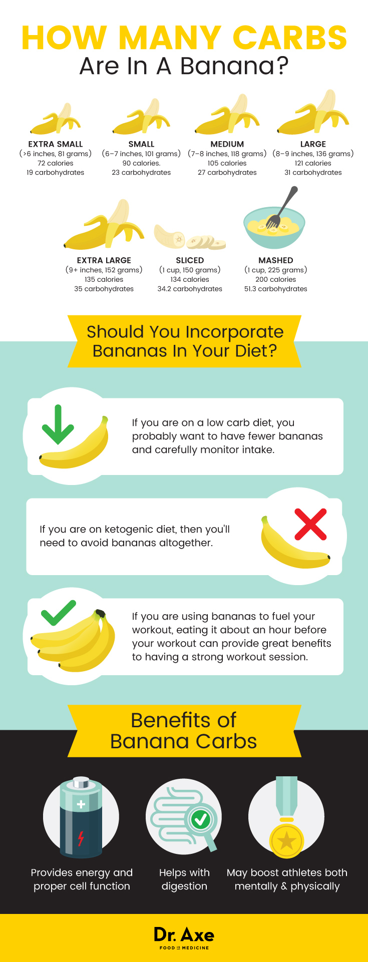how many carbs in a banana + calories in a banana - dr. axe