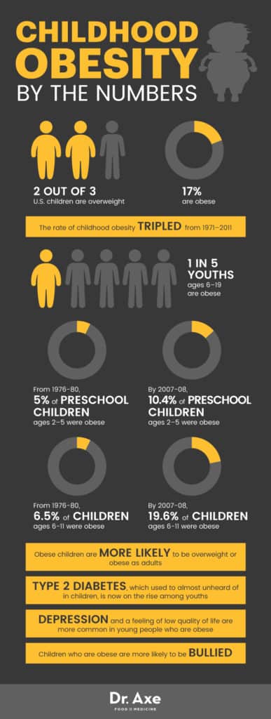 How to Lose Weight for Kids: Weight Loss in Children - Dr. Axe