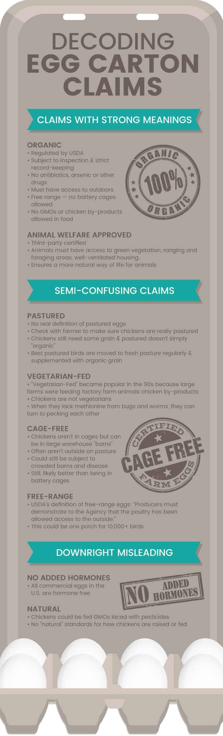 Egg carton claims - Dr. Axe