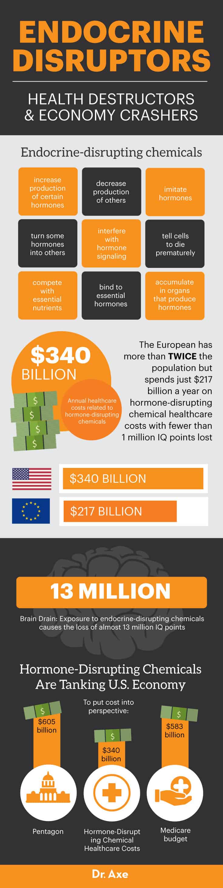 BPA-Free Does Not Mean Safe. Most Plastics Leach Hormone-Disrupting  Chemicals.