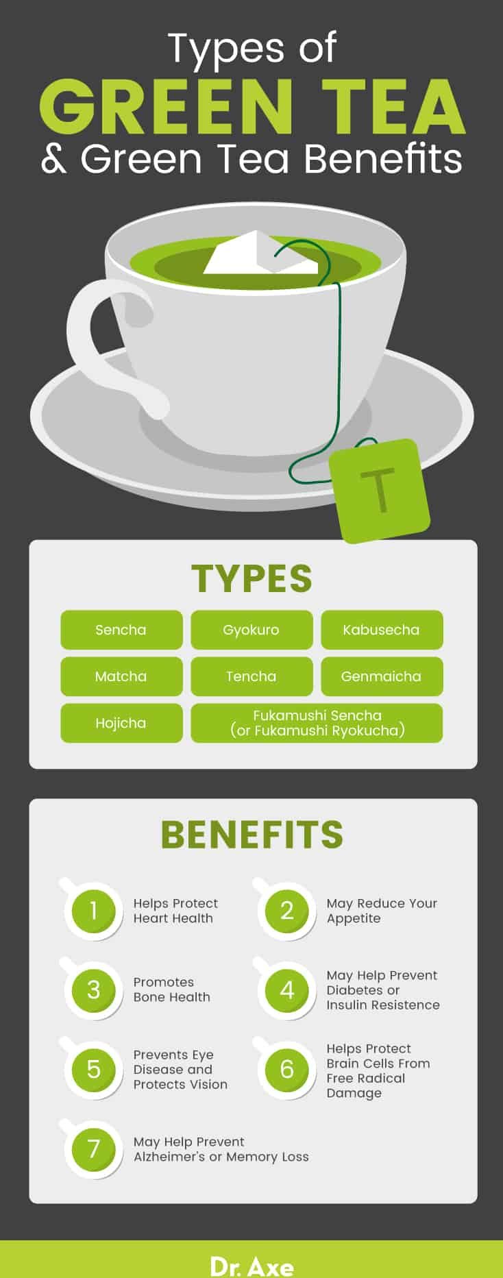 Types of green tea + green tea benefits - Dr. Axe