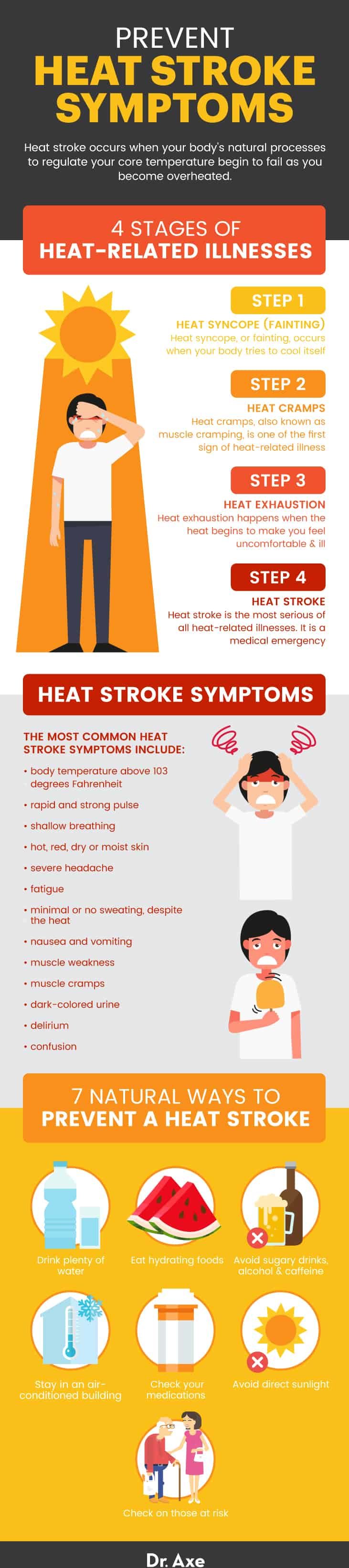 Heat Stroke Symptoms Treatment Prevention And More Dr Axe