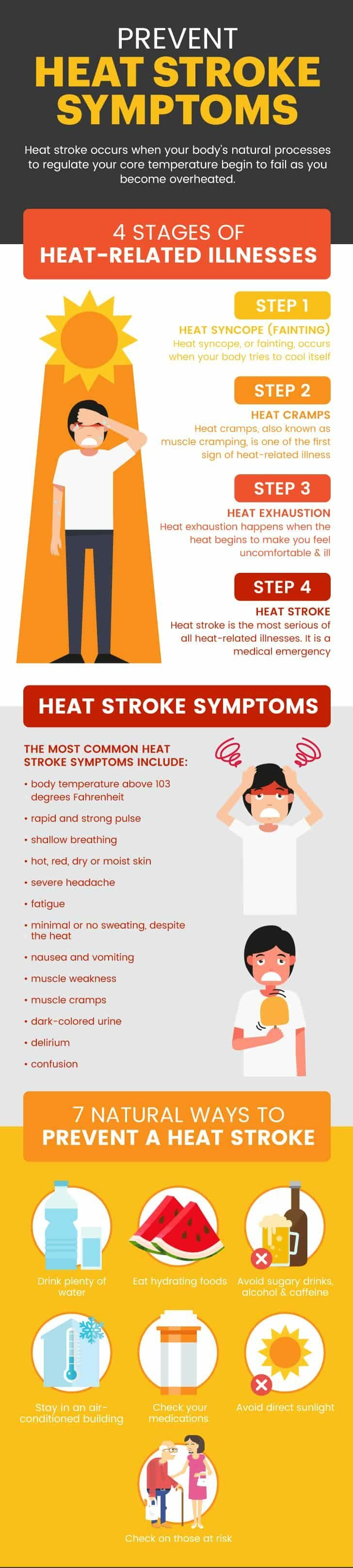Prevent heat stroke symptoms - Dr. Axe