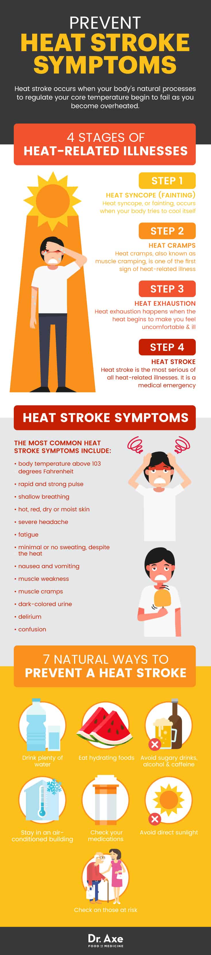 Prevent heat stroke symptoms - Dr. Axe