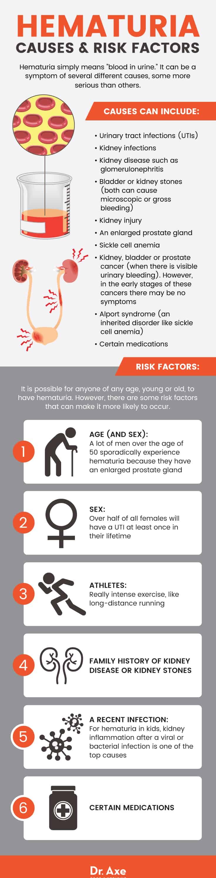 Hematuria causes & risk factors - Dr. Axe