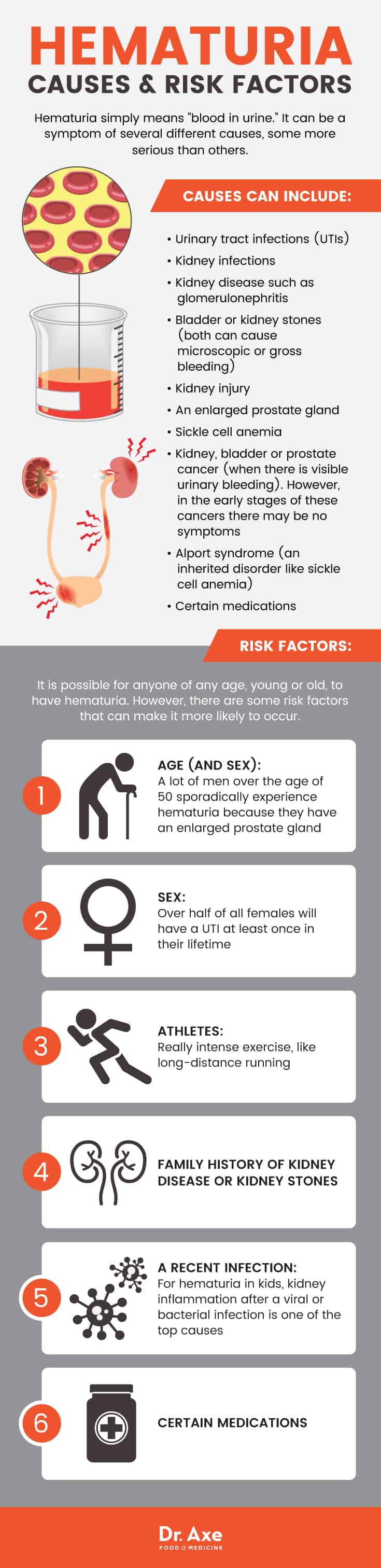 Hematuria causes & risk factors - Dr. Axe