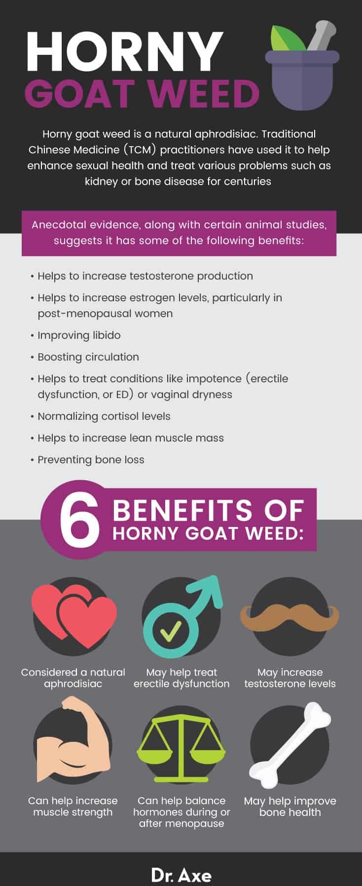 Horny Goat Weed Benefits for Libido Plus Side Effects Dr. Axe