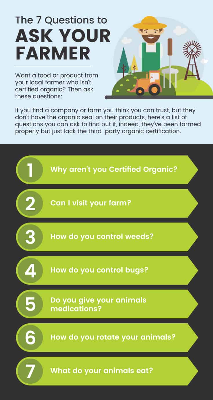 Questions to ask your farmer - Dr. Axe