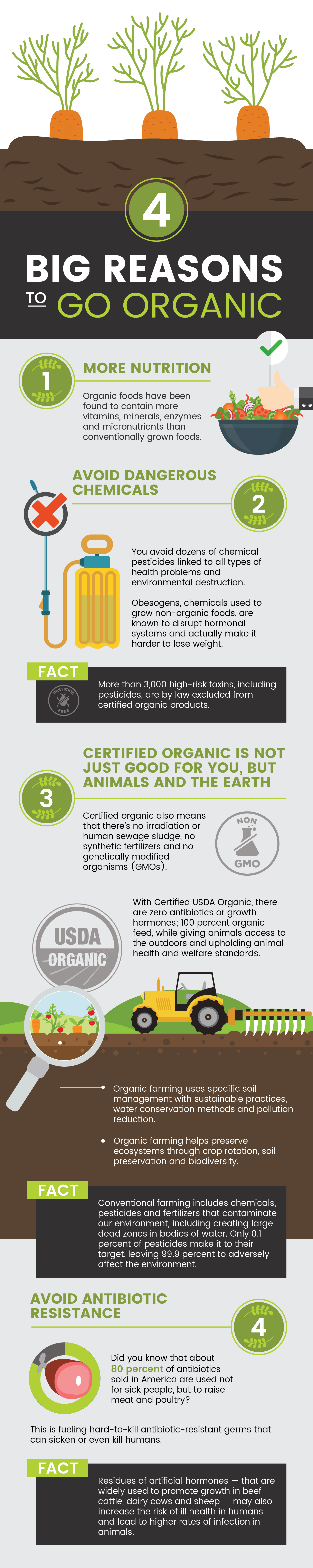 Benefits of organic - Dr. Axe