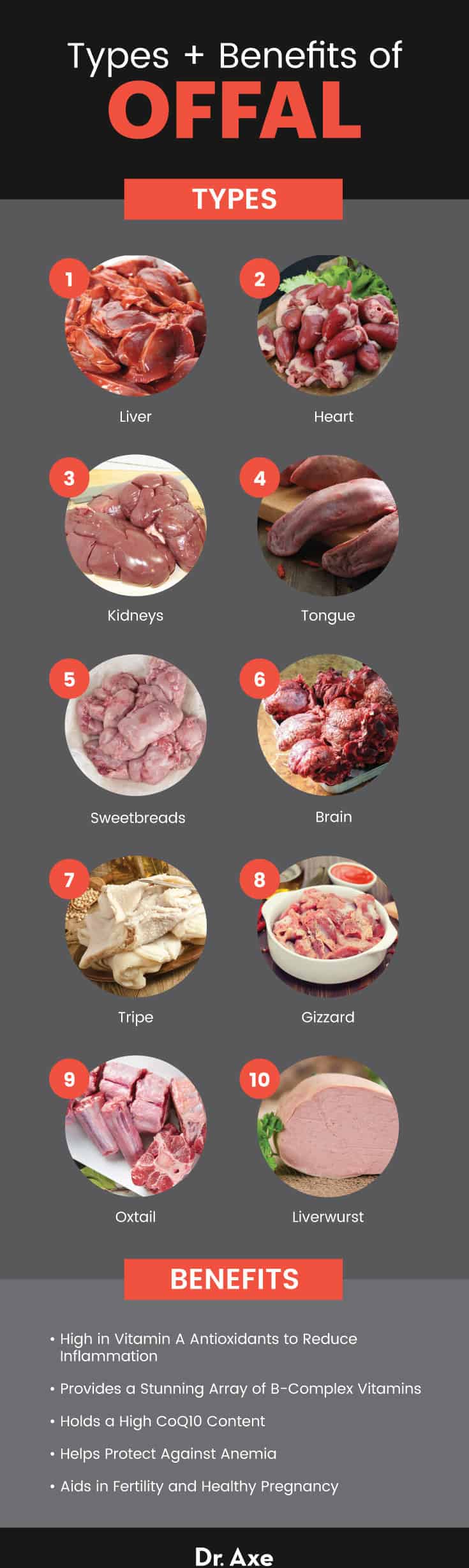 13 Types of Meat and Their Benefits (Includes Full Nutrition Facts)