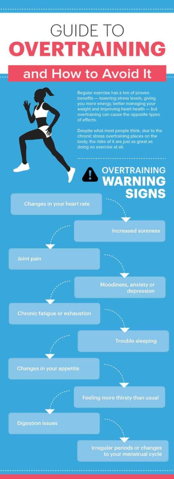 Which Of The Following Is A Chronic Sign Of Overtraining Is Less More When Exercising? 8 Risks of Overtraining - Dr. Axe
