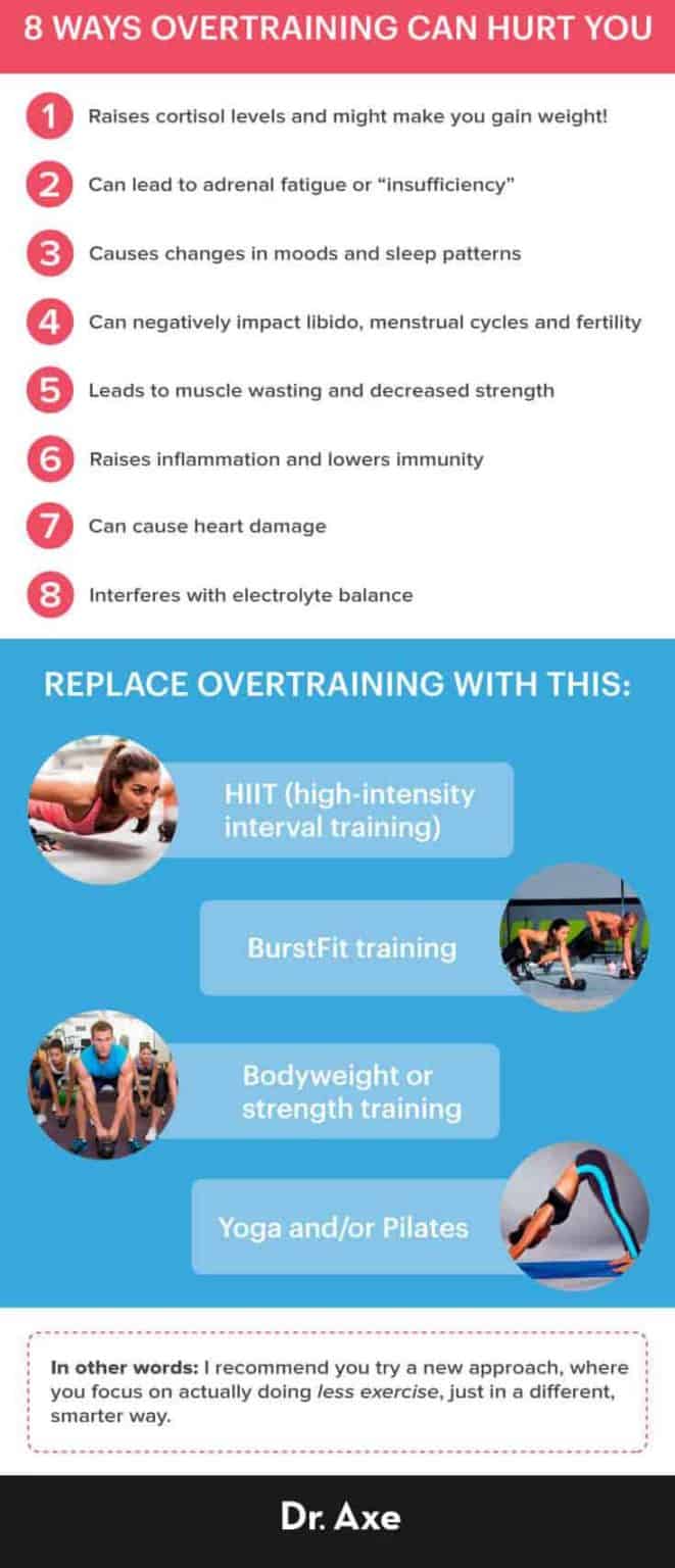 Is Less More When Exercising? 8 Risks of Overtraining - Dr. Axe