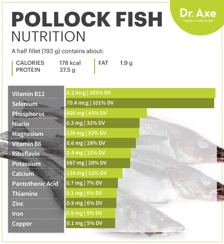 pollock-fish-nutrition-facts