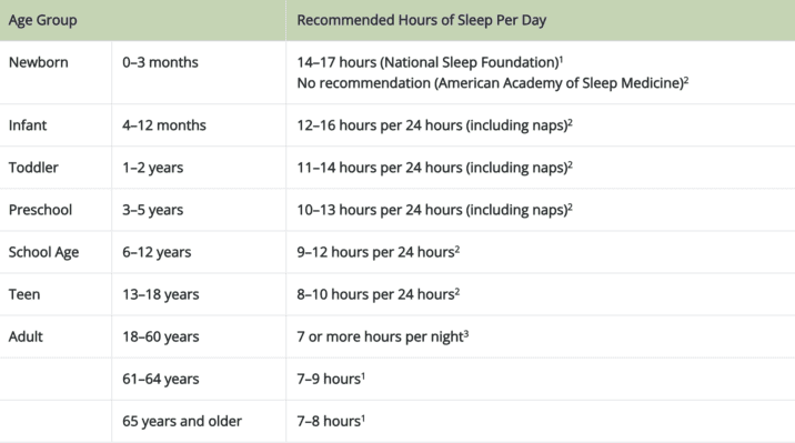 Sleep Deprivation Symptoms, Causes, Effects and Treatment - Dr. Axe