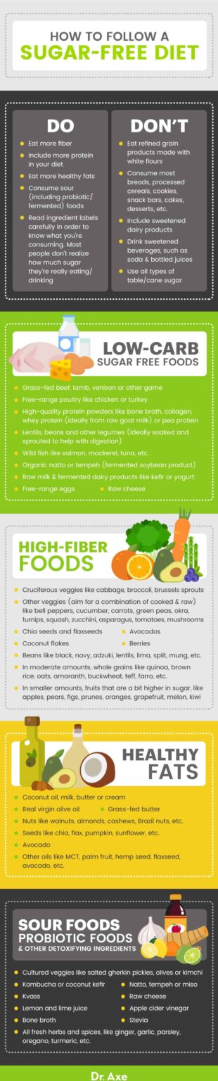 Sugar-Free Diet: How (and Why) to Move Toward a No-Sugar Diet - Dr. Axe