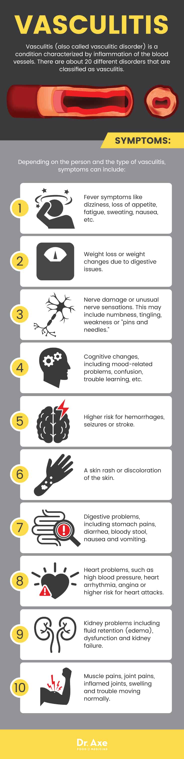 Vasculitis symptoms - Dr. Axe