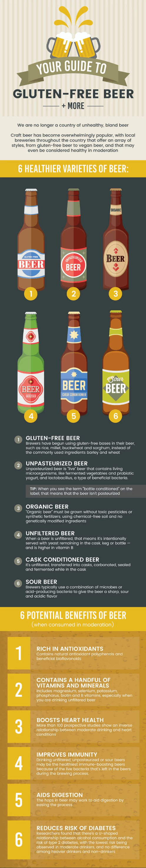 Gluten free beer - Dr. Axe