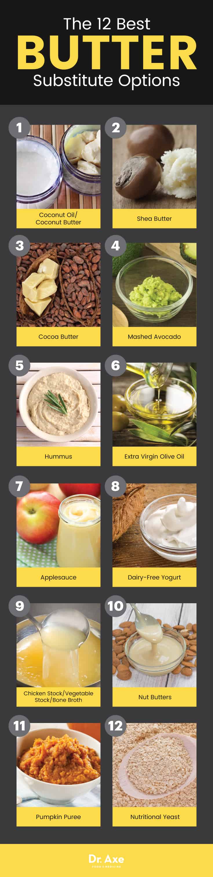 Top 12 butter substitute options - Dr. Axe