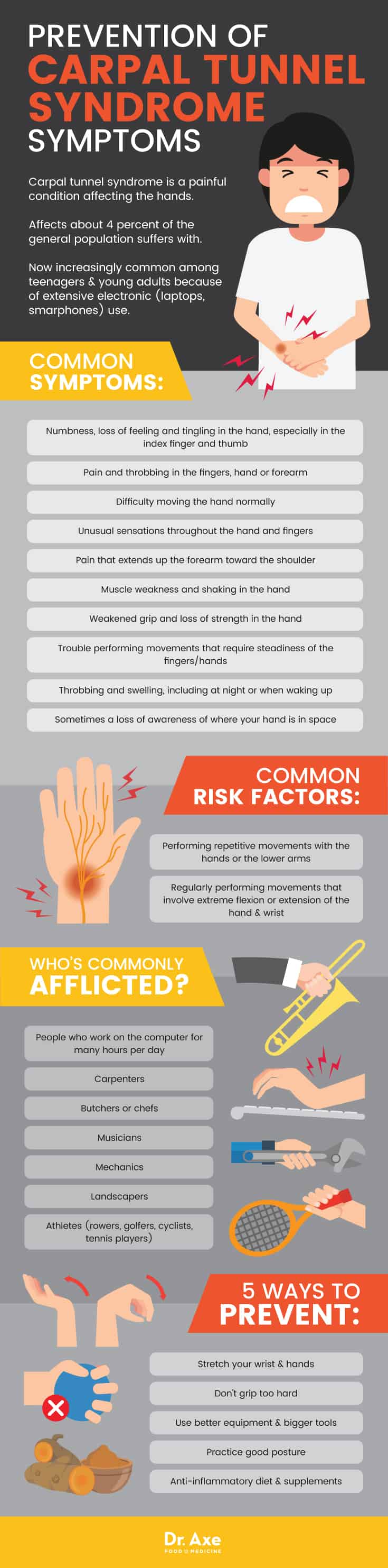 Carpal tunnel syndrome symptoms - Dr. Axe