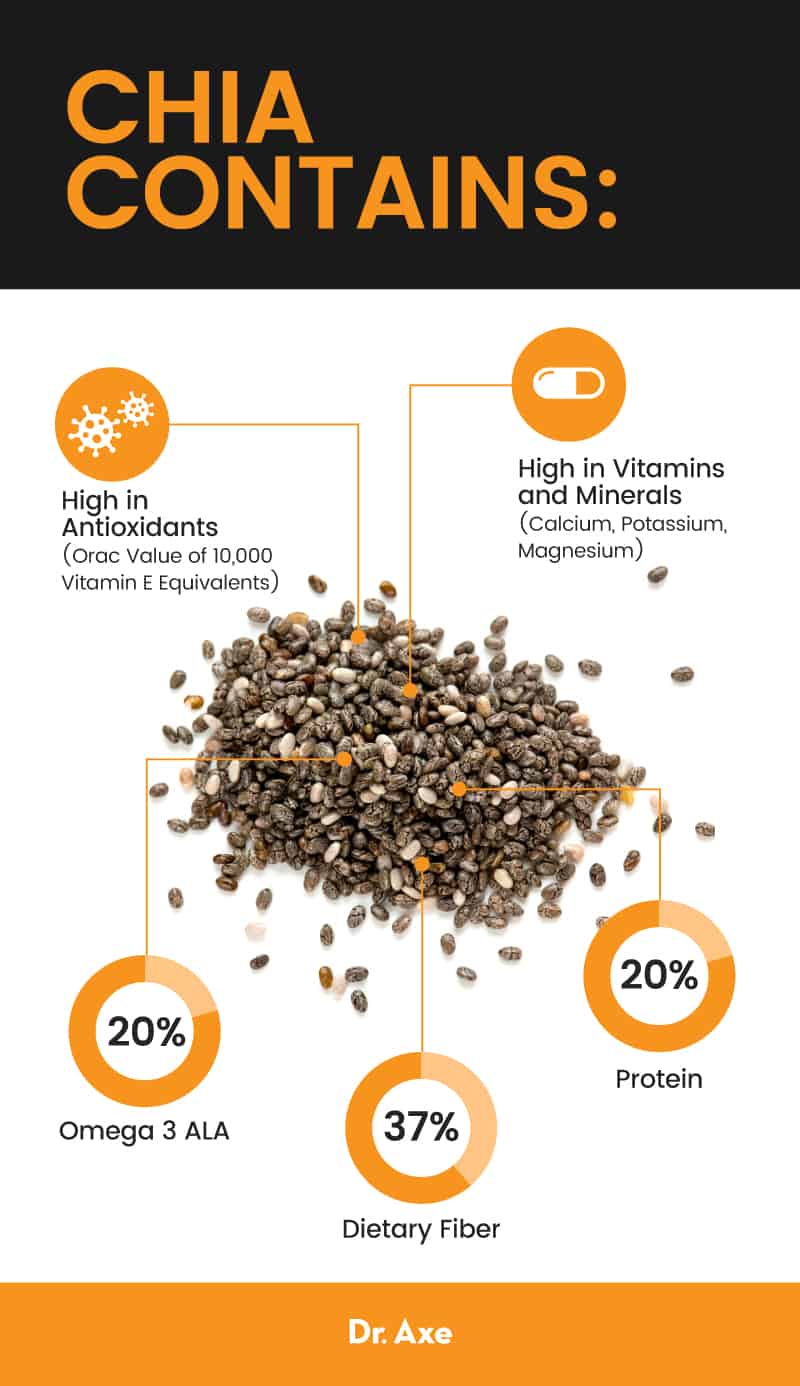 Chia seeds - Dr. Axe