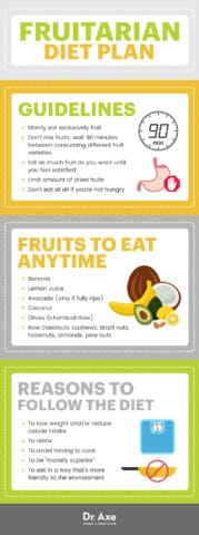 Fruitarian Diet Benefits vs. Dangers - Dr. Axe