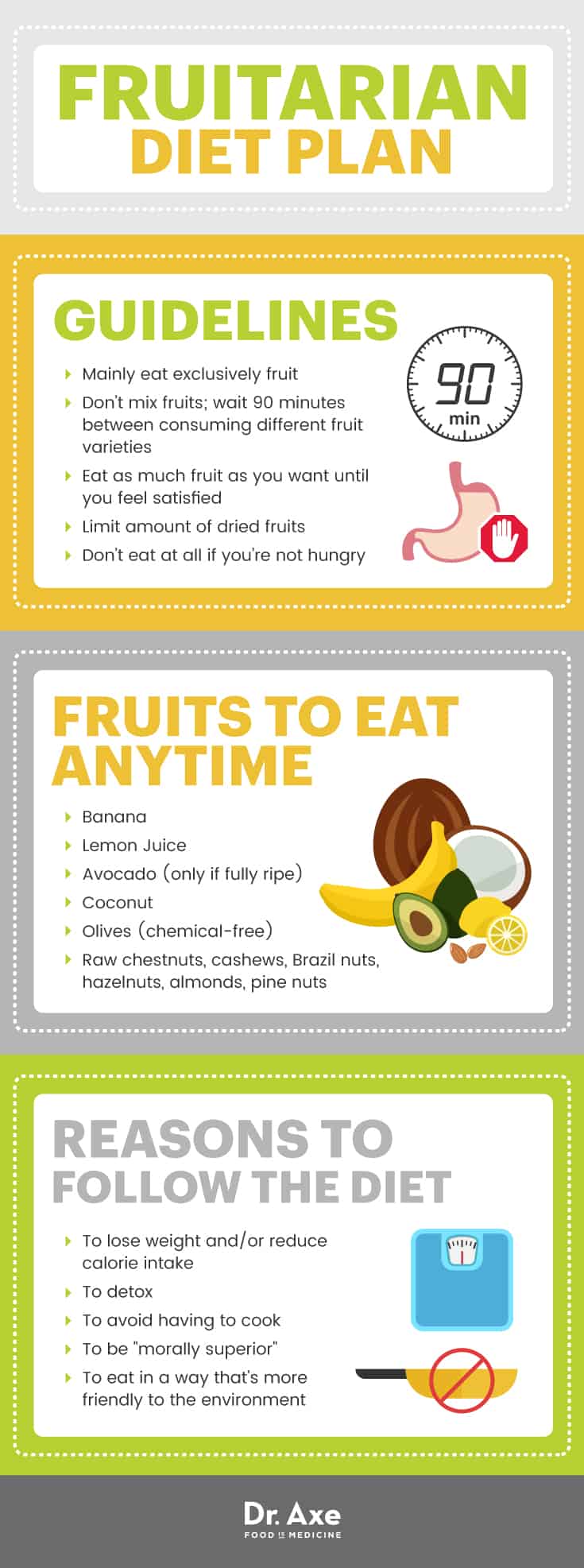 Fruitarian diet plan - Dr. Axe