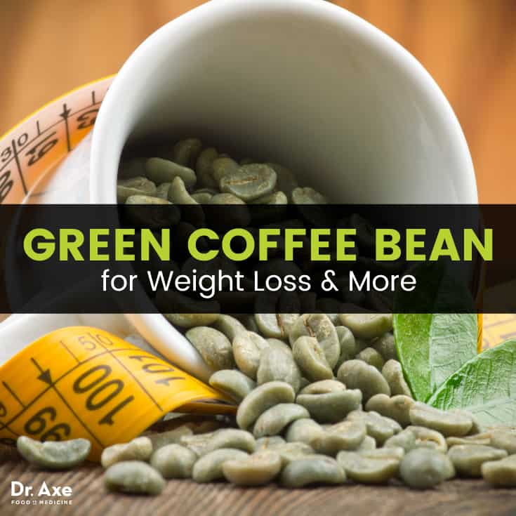 Green Coffee Bean Do Benefits Outweigh Risks Of This Weight Loss Green Coffee Bean Dr Axe
