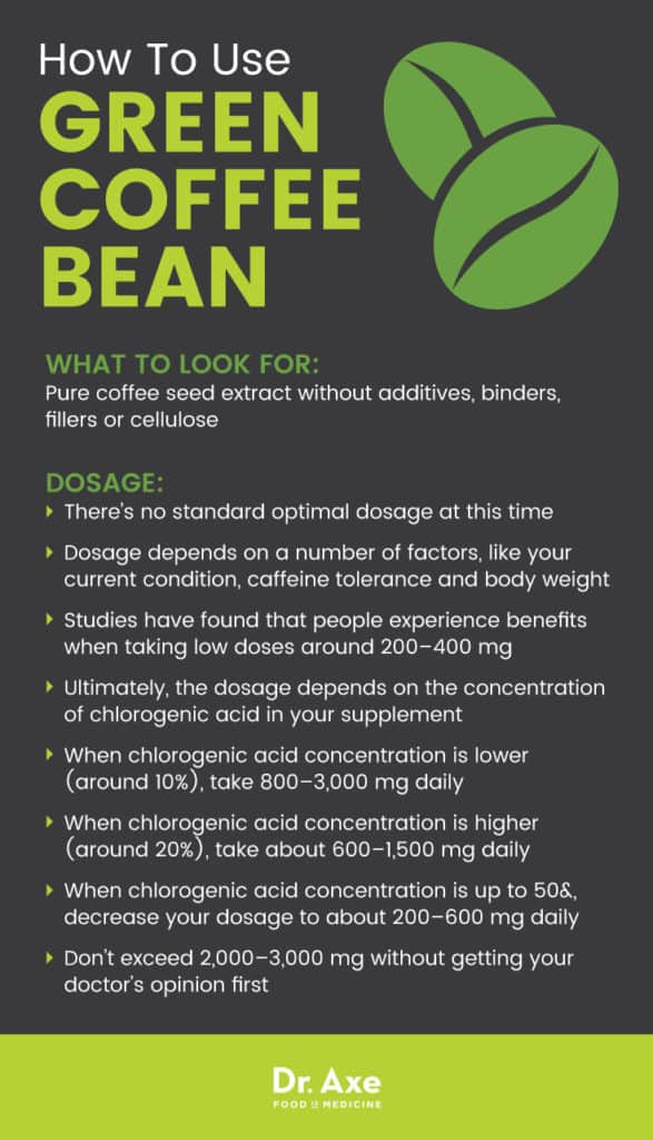 Green Coffee Beans Benefits vs. Risks Dr. Axe