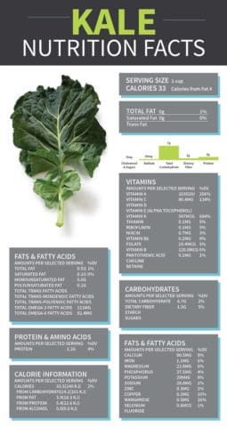 Kale Health Benefits, Nutrition Facts and How to Prepare