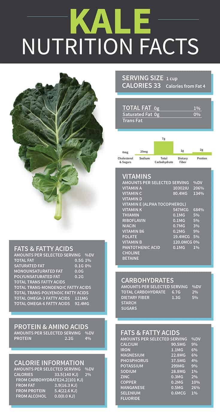 Kale nutrition facts - Dr. Axe