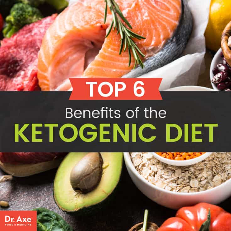 Keto diet - Dr. Axe