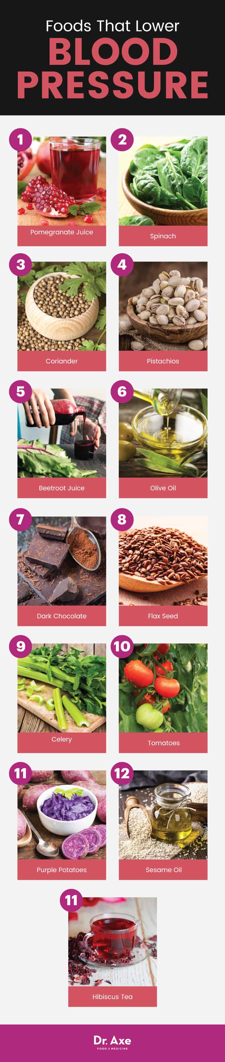 Top 13 foods that lower blood pressure - Dr. Axe