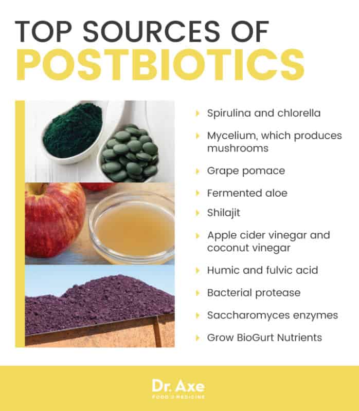 Postbiotics Uses + 5 Benefits for Gut Health & Beyond Dr. Axe